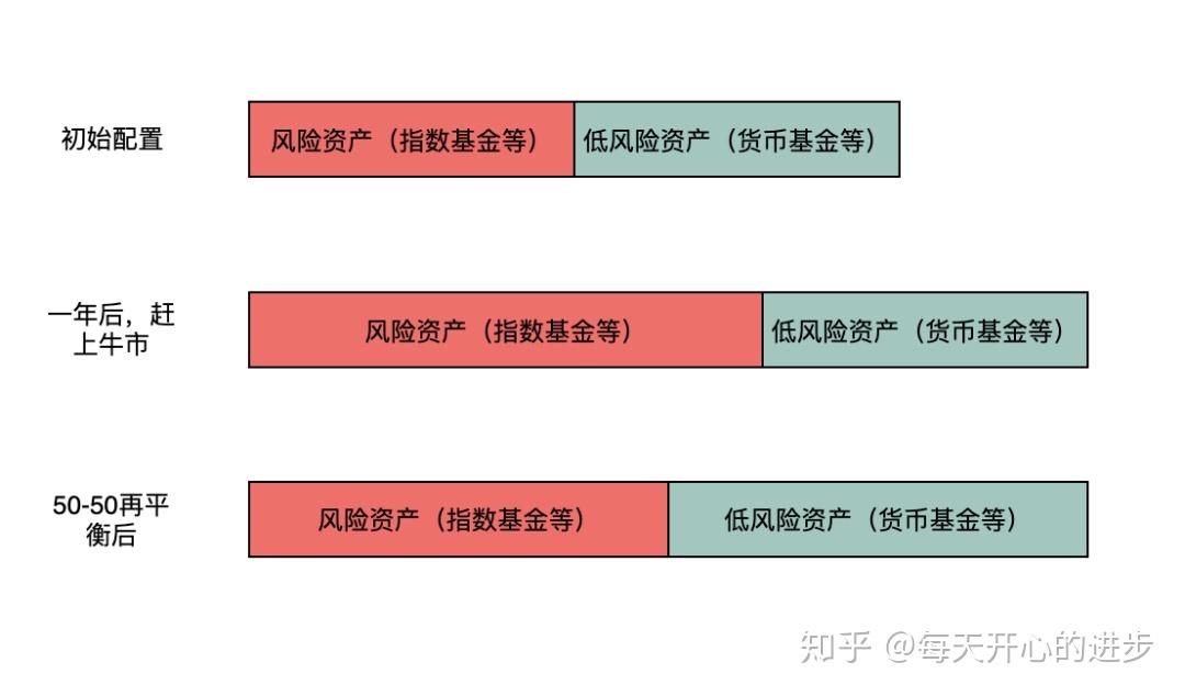 安徽宿州：三次产业发力 做优经济“蛋糕”！