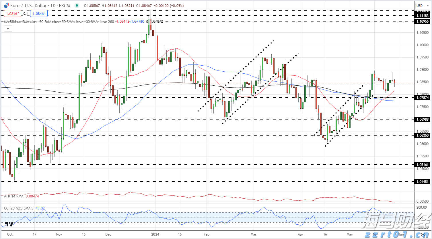 A股市场动态 | 创业板指下跌0.2% 数字货币与有色金属板块表现不佳