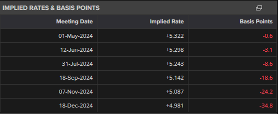 隔夜美股 | 三大指数表现不一 现货黄金一度突破3400美元