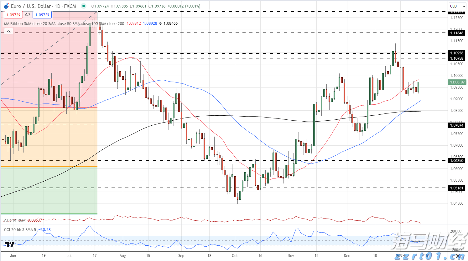 恒指牛熊街货比(71:29)︱7月31日