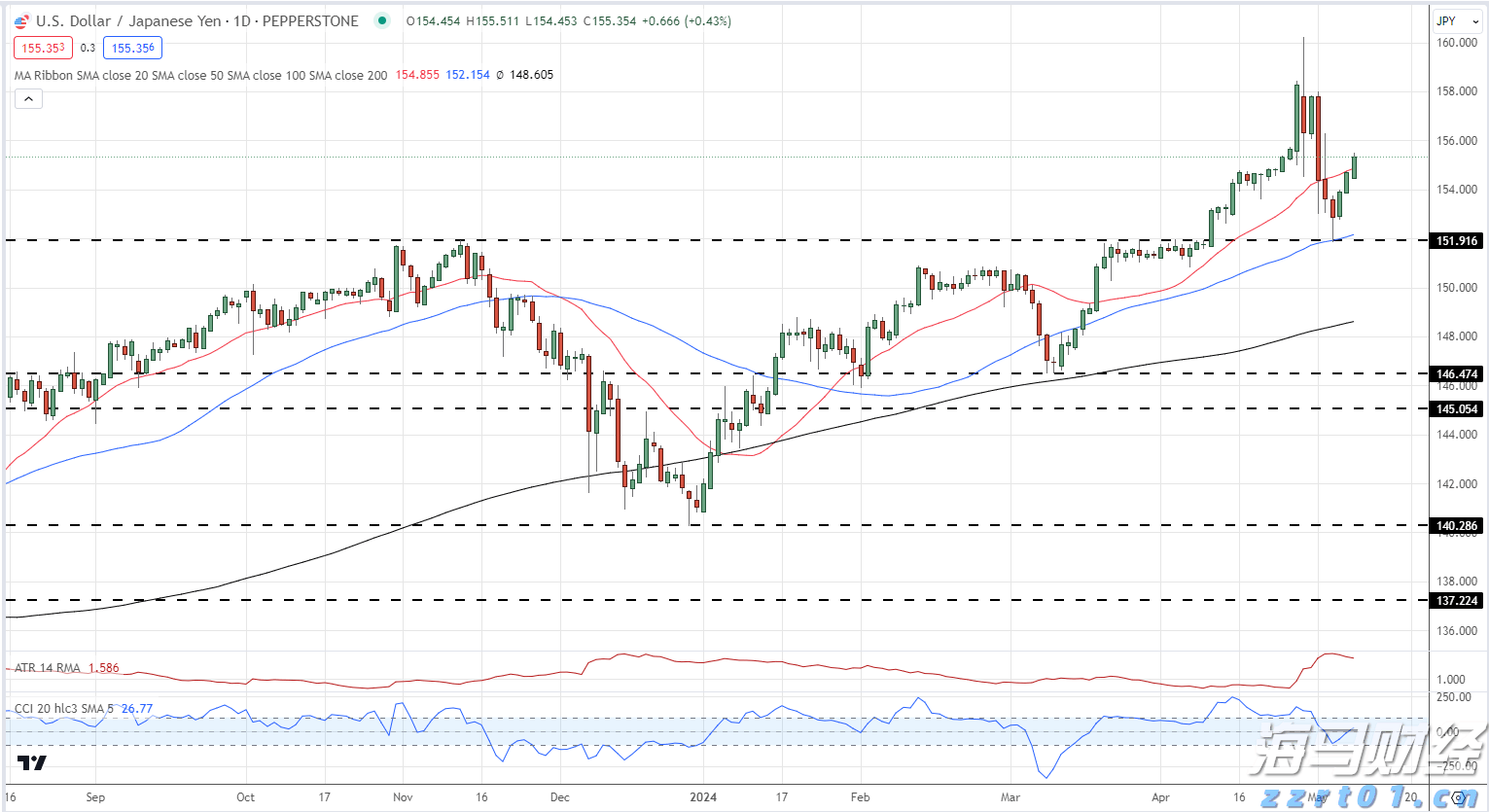 医我看|跨境就医更便利!香港奶奶在珠海重获“膝”望