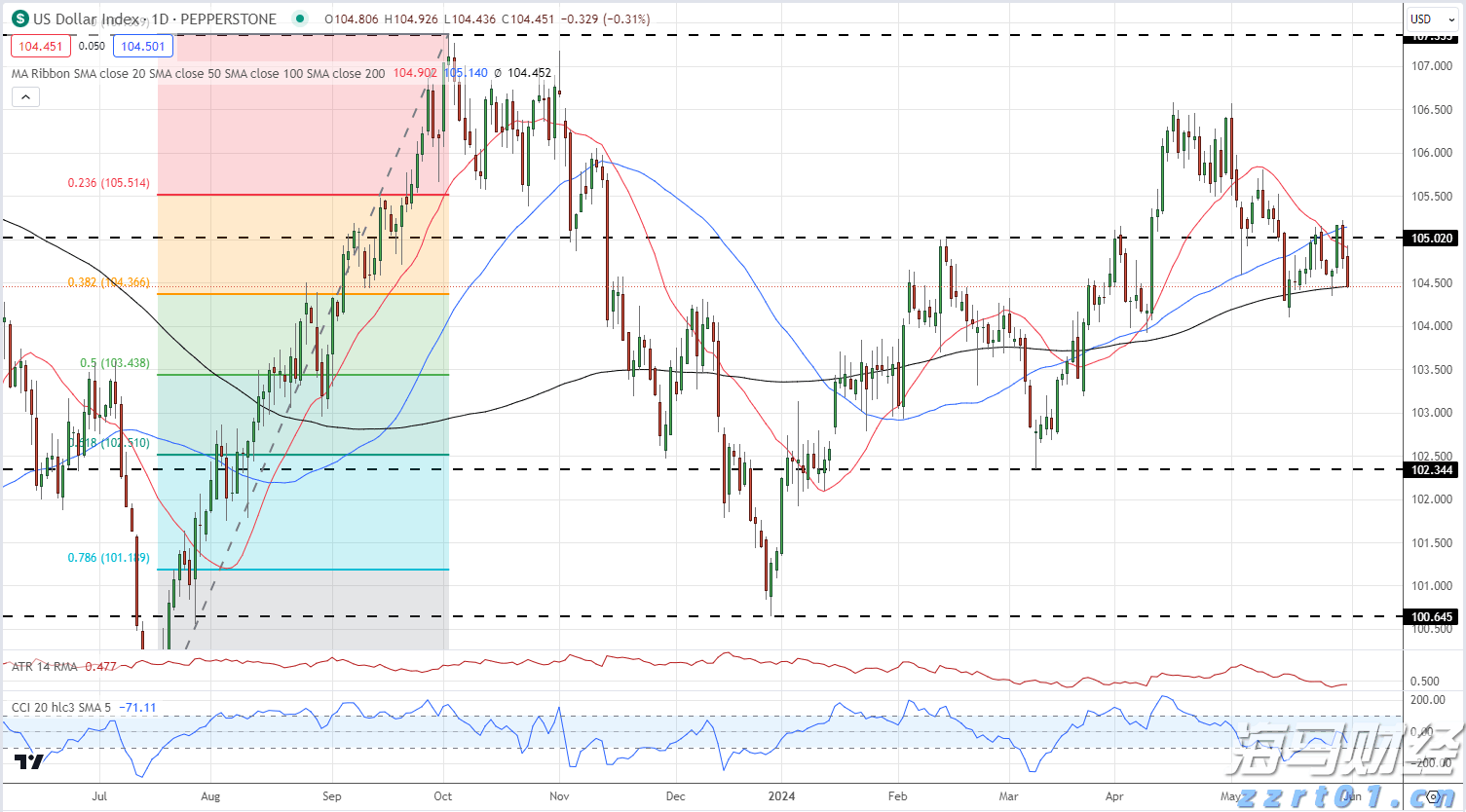我市部署台风“韦帕”防御工作