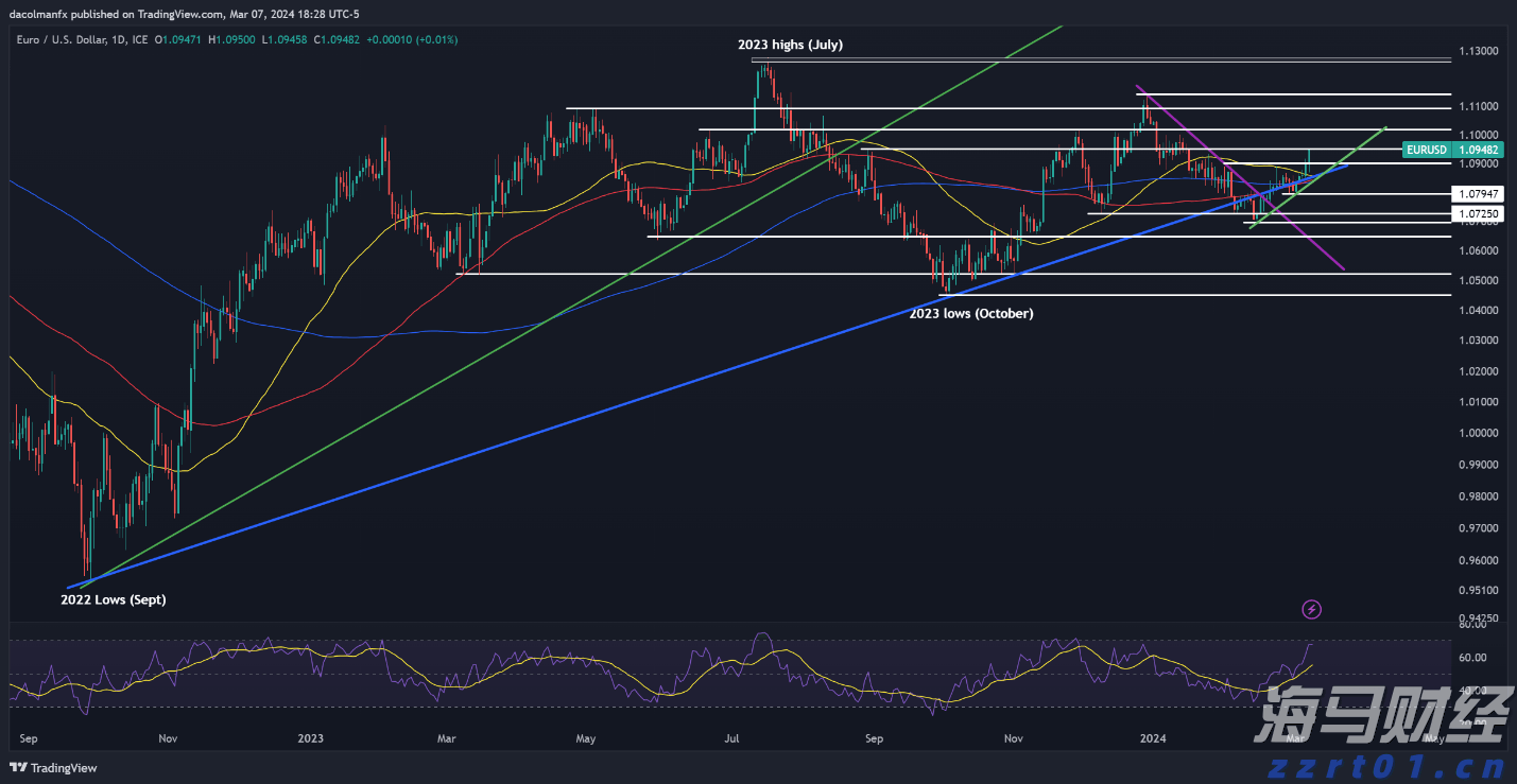 SEC松绑!加密货币ETF“实物申赎”开闸 融入主流迈出关键一步