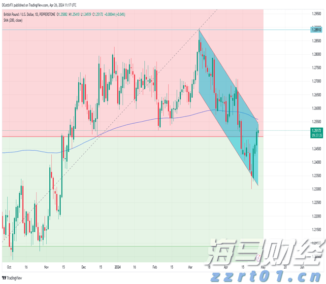 舞龙舞狮，岭南文化我传承