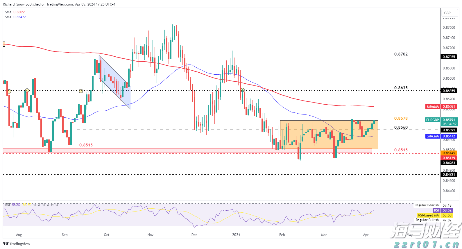 PayPal(PYPL.US)预计将支持100+种加密货币，重塑跨境交易模式