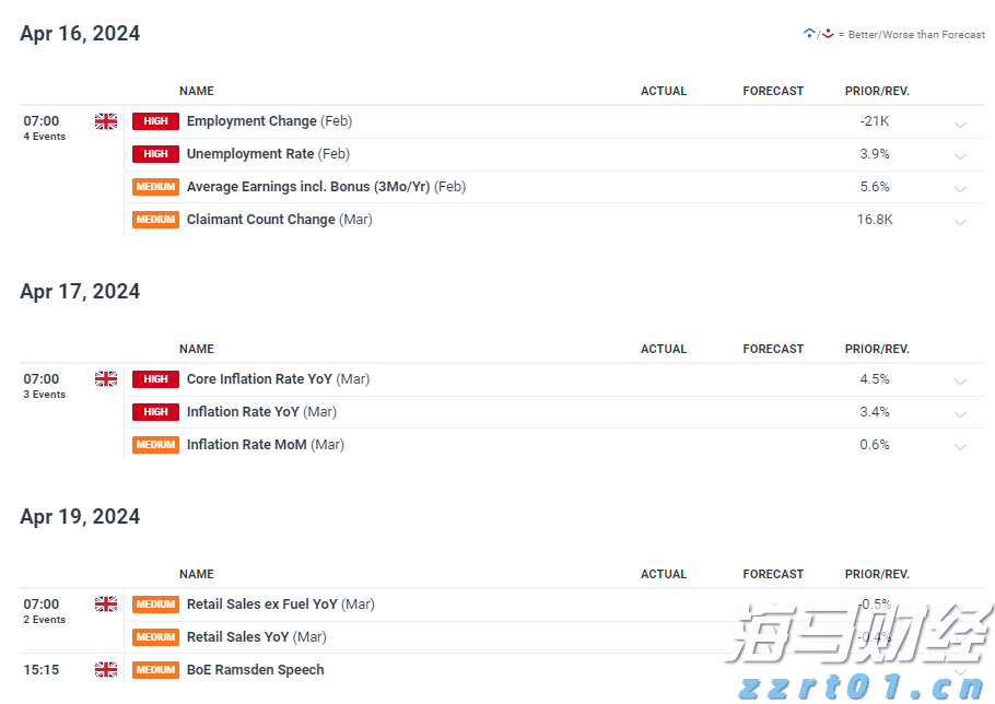 礼来(LLY.US)口服减肥药疗效不达预期 股价大幅下跌 诺和诺德(NVO.US)随之上涨