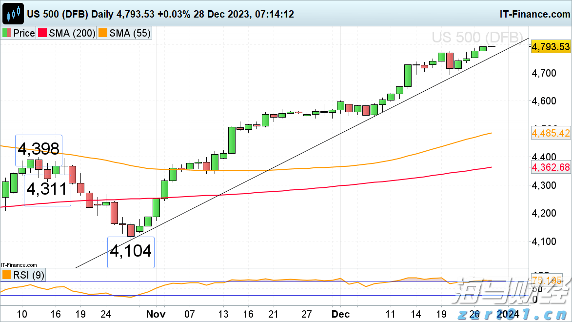中物联：7月中国仓储指数为50.1% 较上月回落0.9个百分点