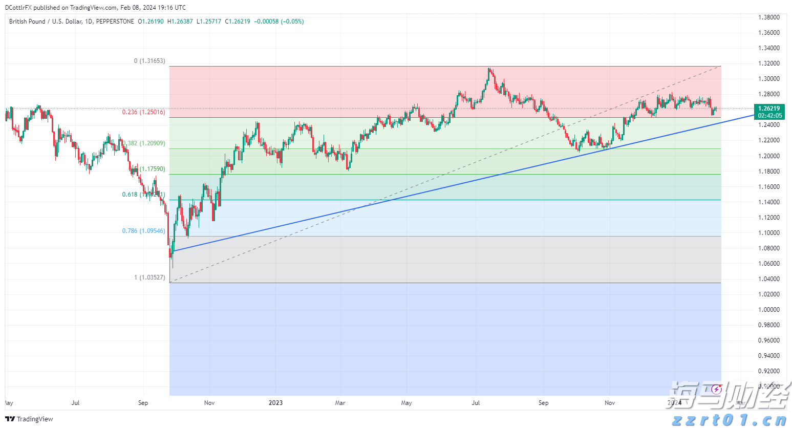 恒生指数公司推出两条恒生科技备兑认购期权策略新指数