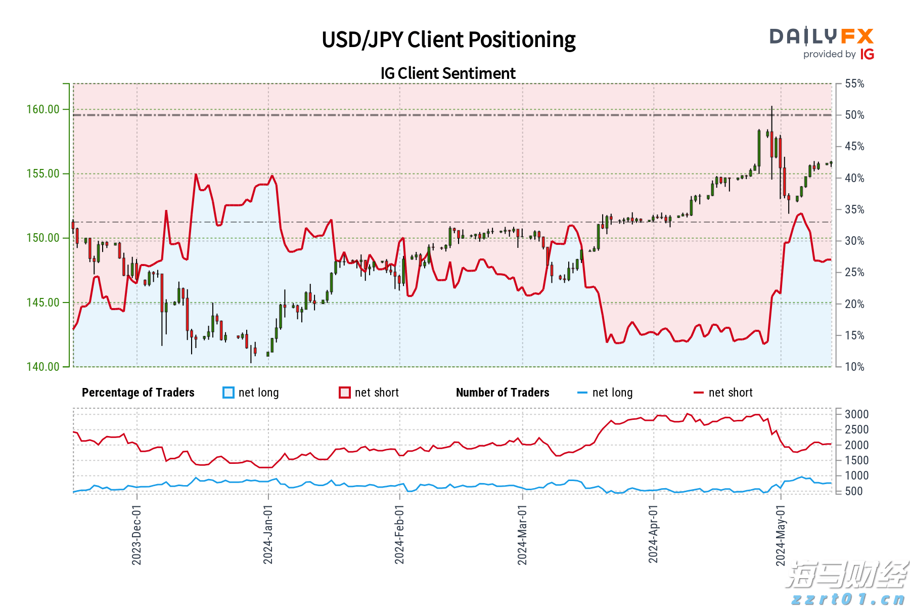 美日贸易协议开辟新前景,日本央行加息概率显著上升