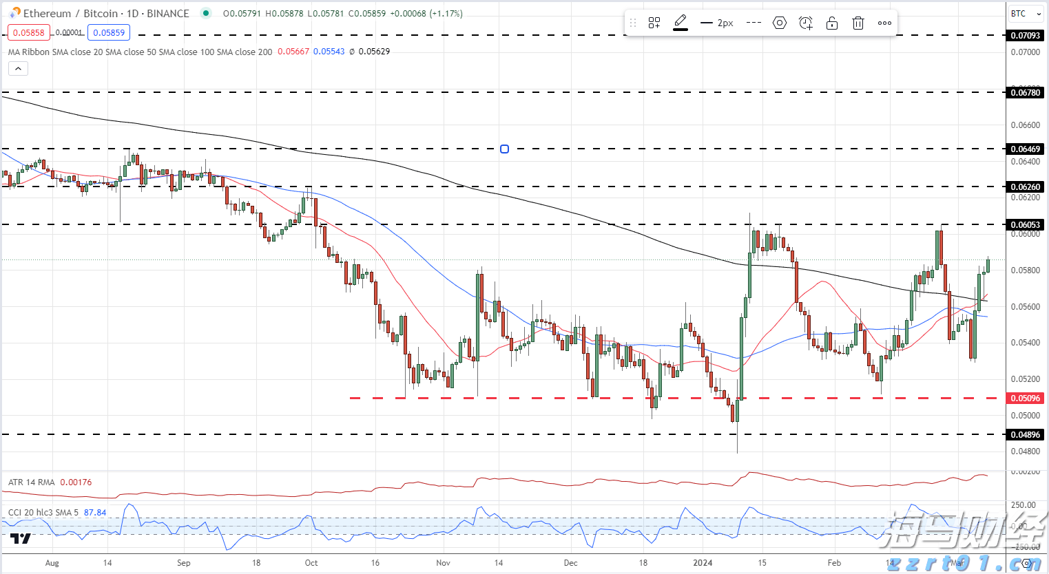 海鲜加工废水处理，这些方法让你轻松达标！