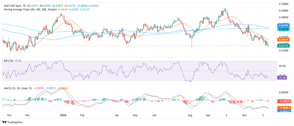 医院变电站地埋式一体化污水处理设备