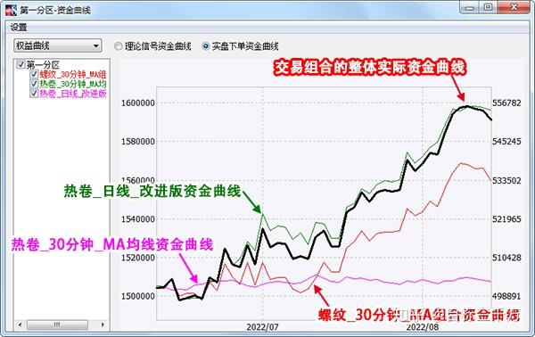 港元拆息普遍下跌 一个月拆息连续三日降至0.90893%
