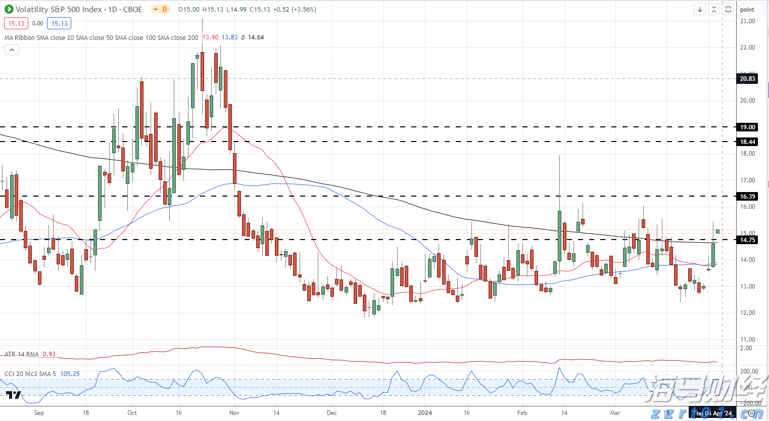 亚马逊(AMZN.US)与沃尔玛(WMT.US)：谁将胜出