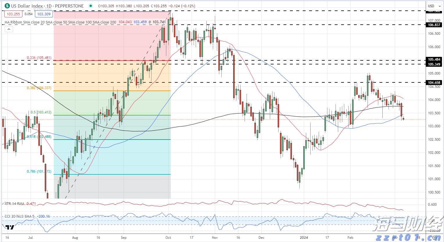 世界首套550米工作面刮板输送成套装备“出海”
