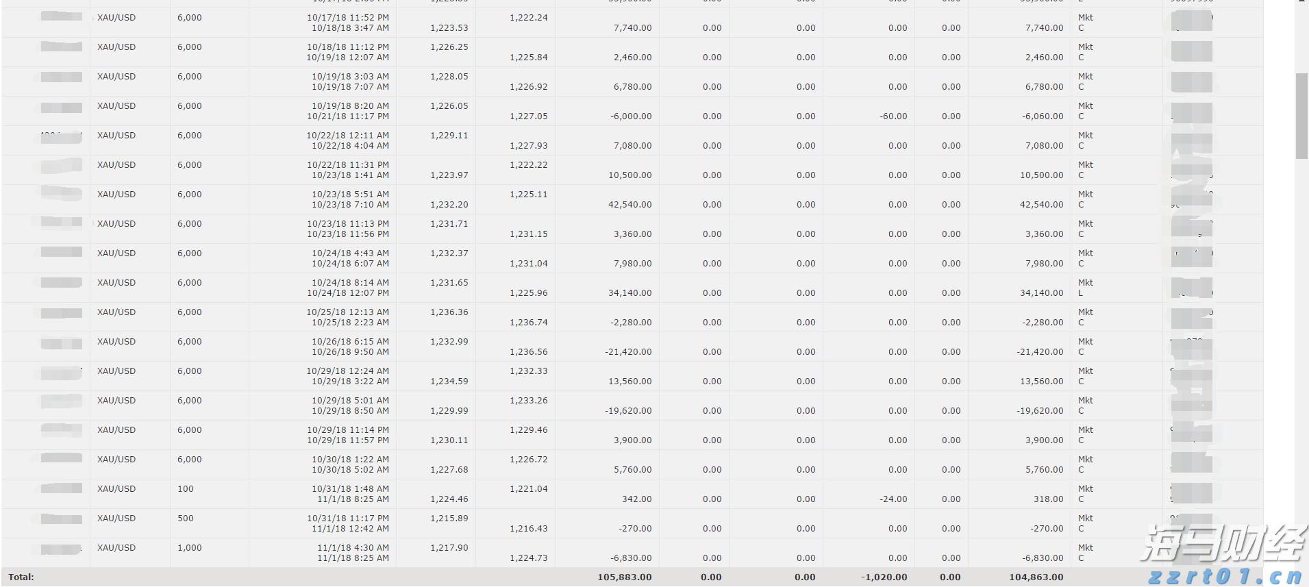 川渝地区联合开展大型食品销售企业合法合规体系检查