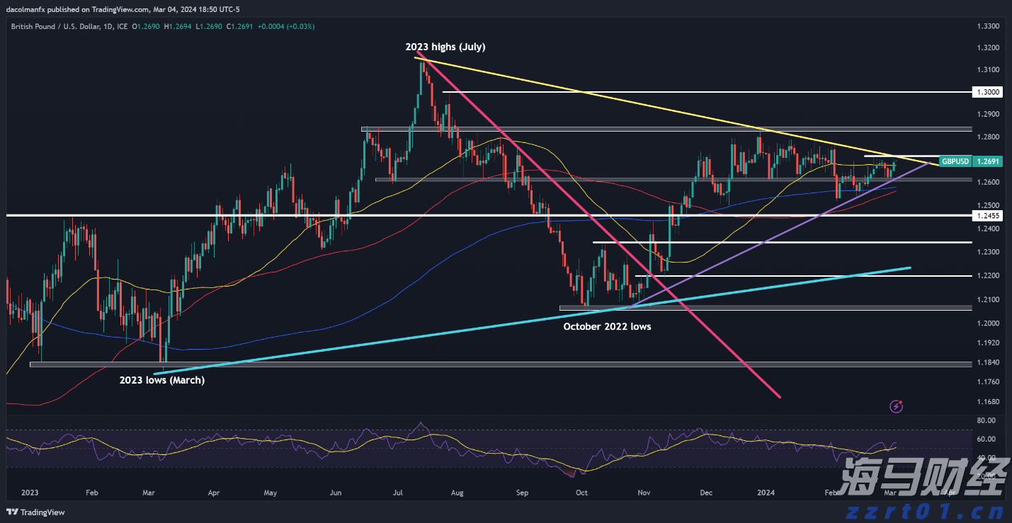 美股异动 | 吉利德科学(GILD.US)上涨近9%,Q2业绩超预期并提升全年指引