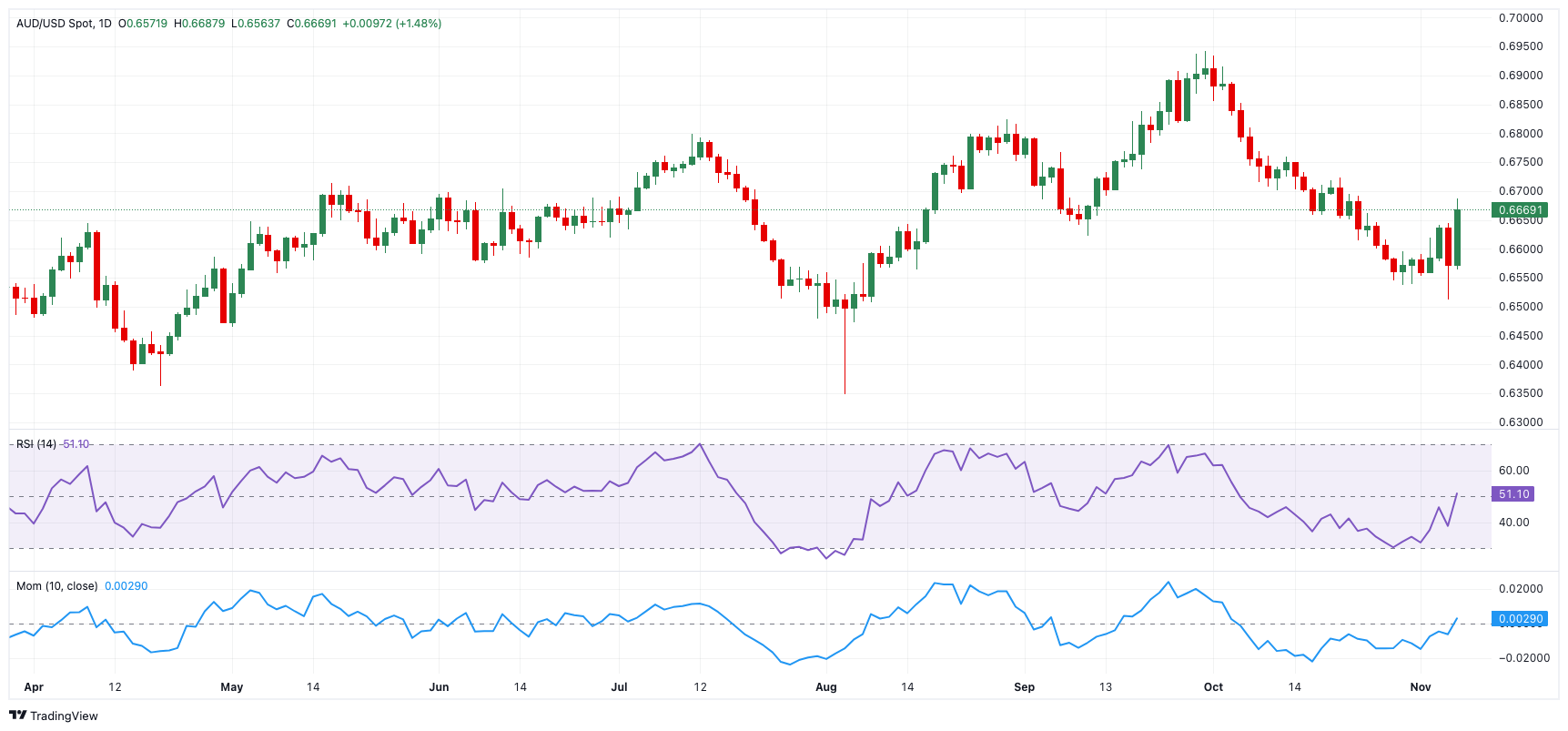 先行先试,全国领先