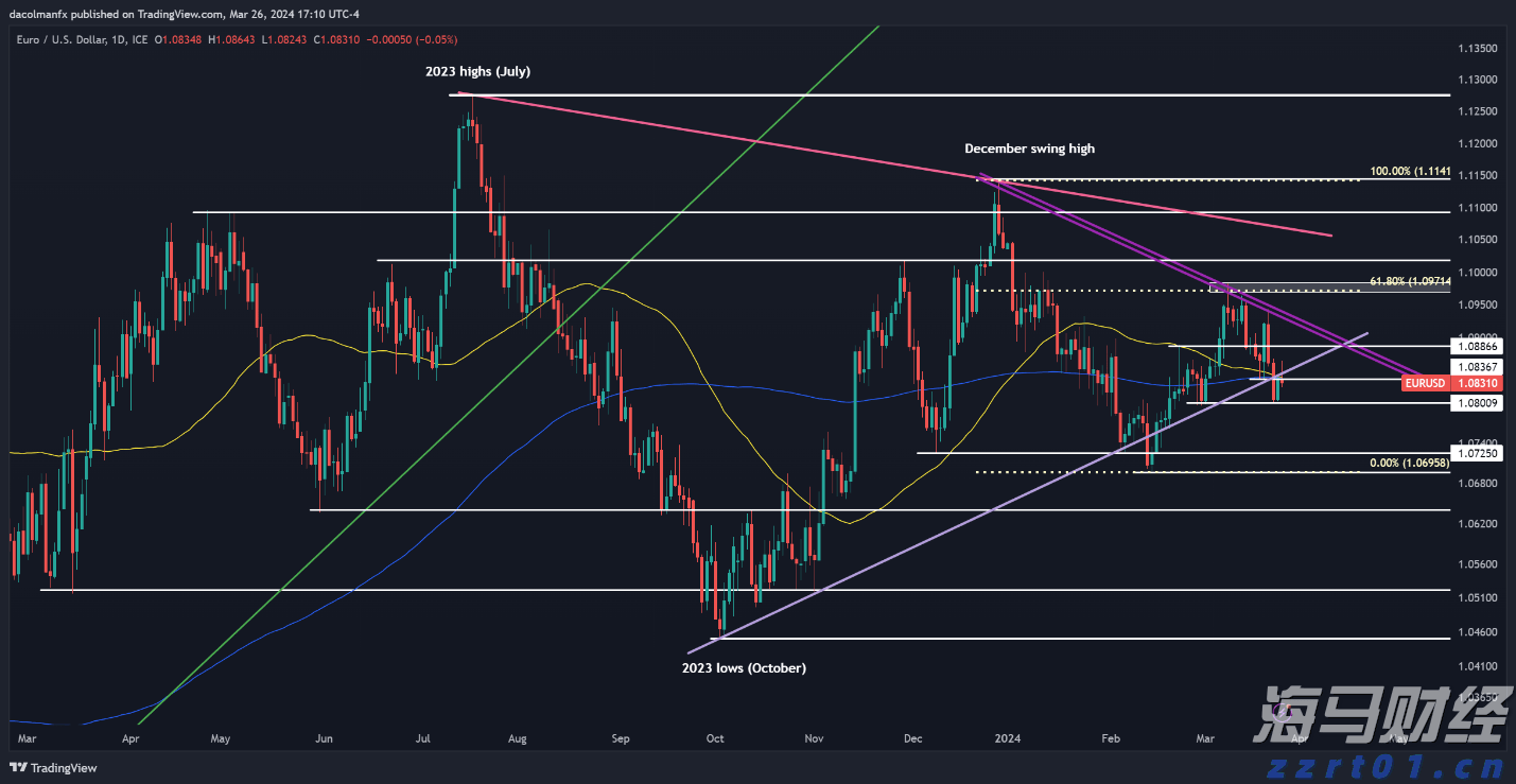 近五年泉州跨境电商累计出口额超800亿元
