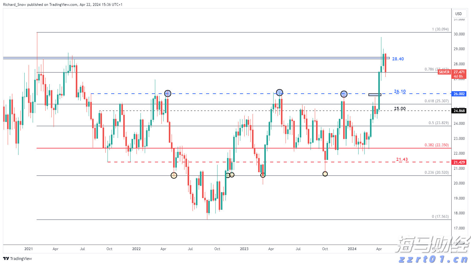 2022最新化学需氧量cod国家标准上限