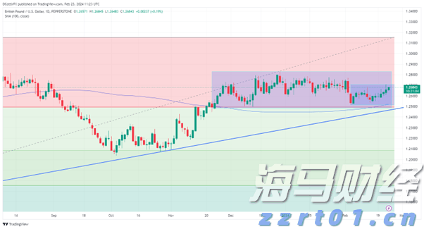 恒指公司：恒生科技指数过去一年上涨超过53% DeepSeek模型成为关键催化剂
