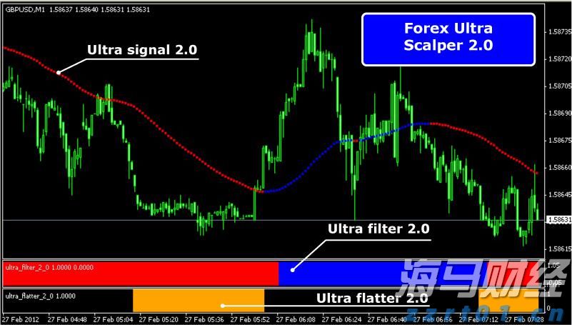 屠宰污水的测定指标有哪些(屠宰场污水处理工艺流程图)