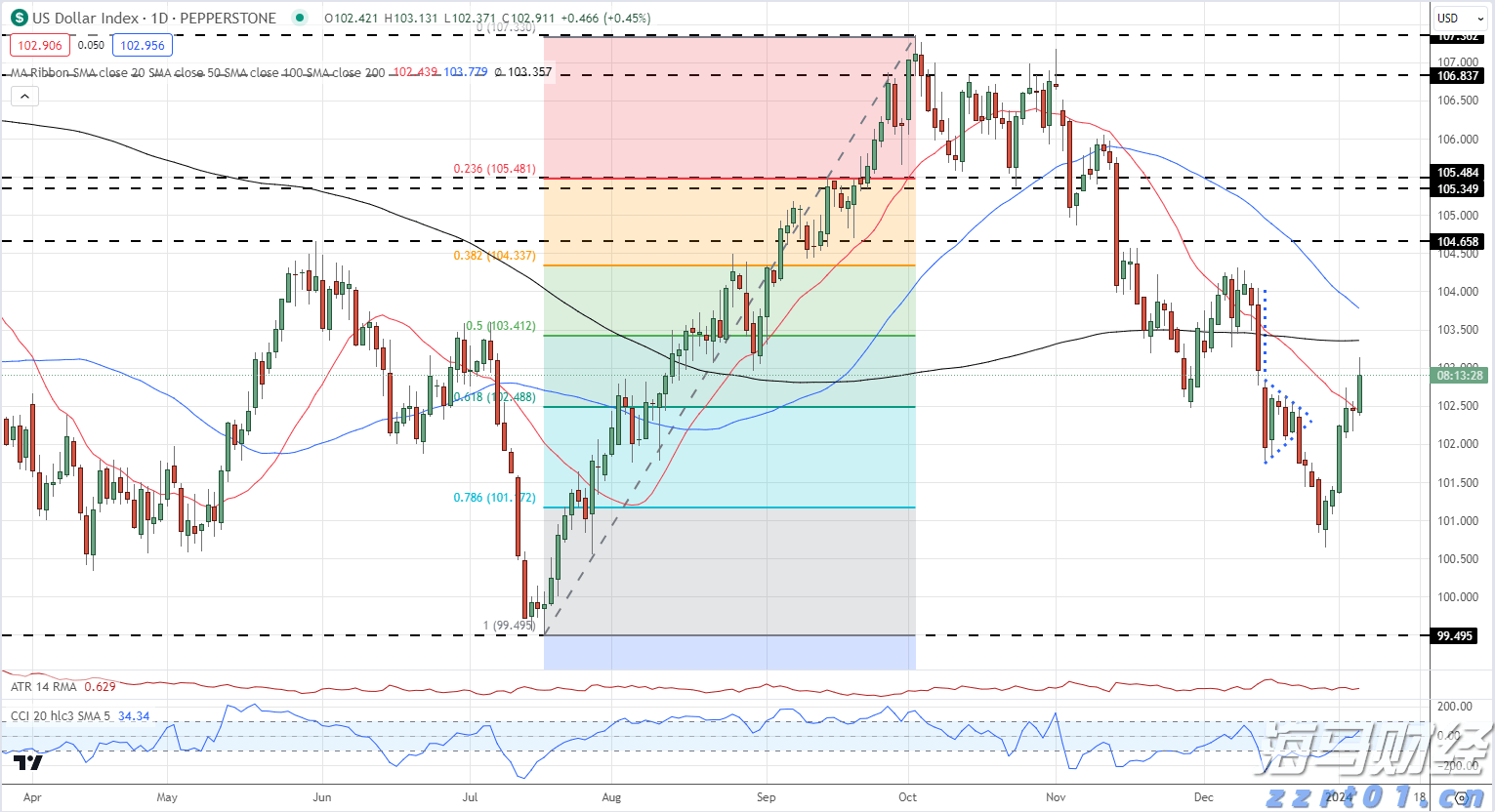 安徽省消保委发布“双十一”消费提示