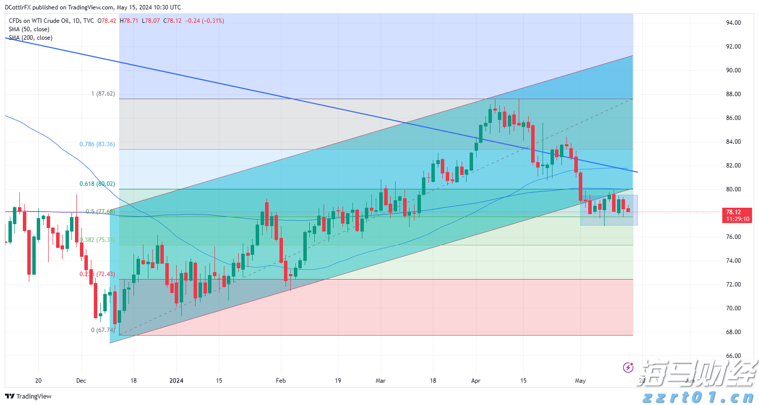 A股市场动态 | A股小幅震荡！券商股异动 军工板块继续强劲表现