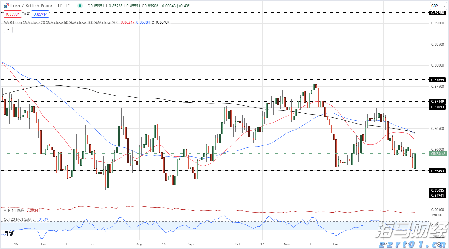 美股动态 | 苹果(AAPL.US)股价一度上涨超过2%，正在研发ChatGPT竞争者