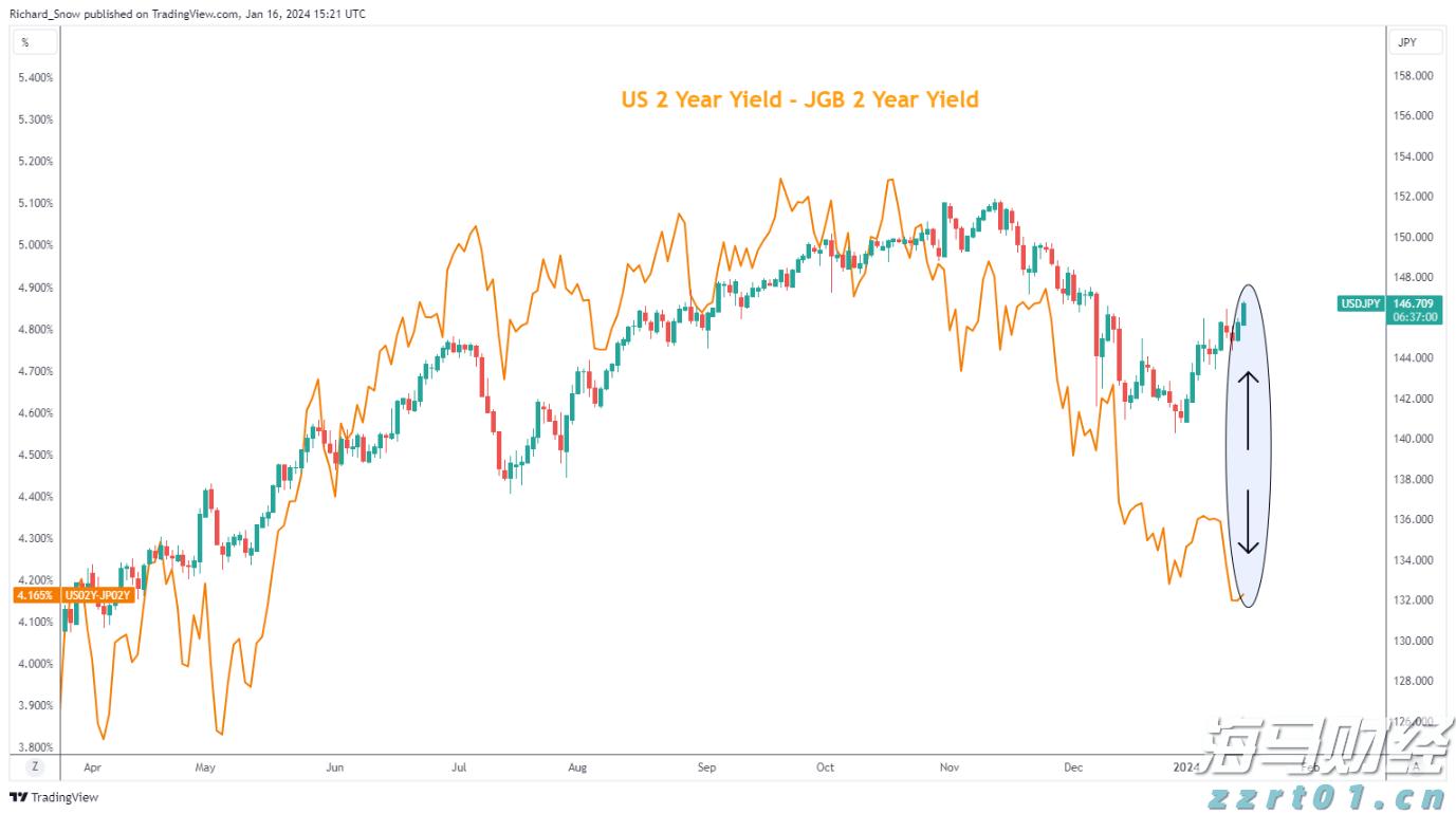 财政赤字危机加剧市场分化！高盛警告：美债和美元受压，美股表现韧性