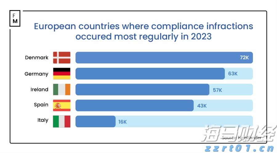 为何都盯上了12nm芯片制程?