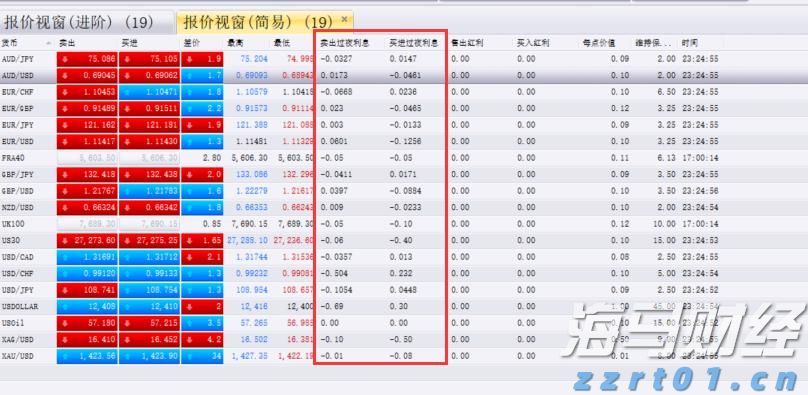 前5个月我市外贸进出口同比增长8.2%