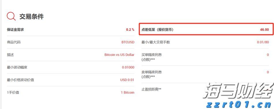 美联储降息利好金价吗？