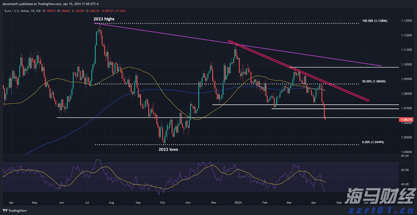 股票ETF赎回加剧 创年内次高点 “卖宽基ETF买行业ETF”新趋势显现