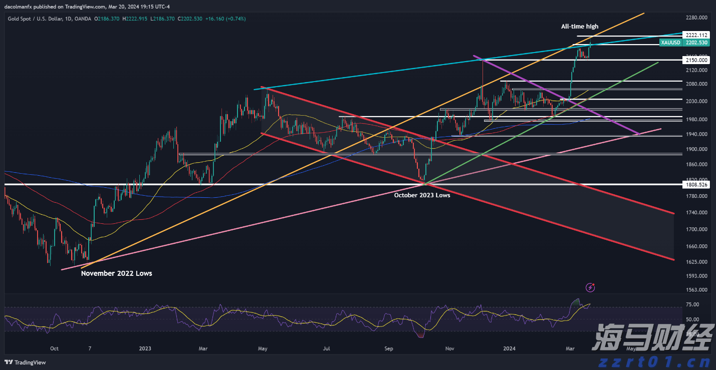 高盛:美股创新高之际对冲基金加速撤离科技股 转向消费必需品股