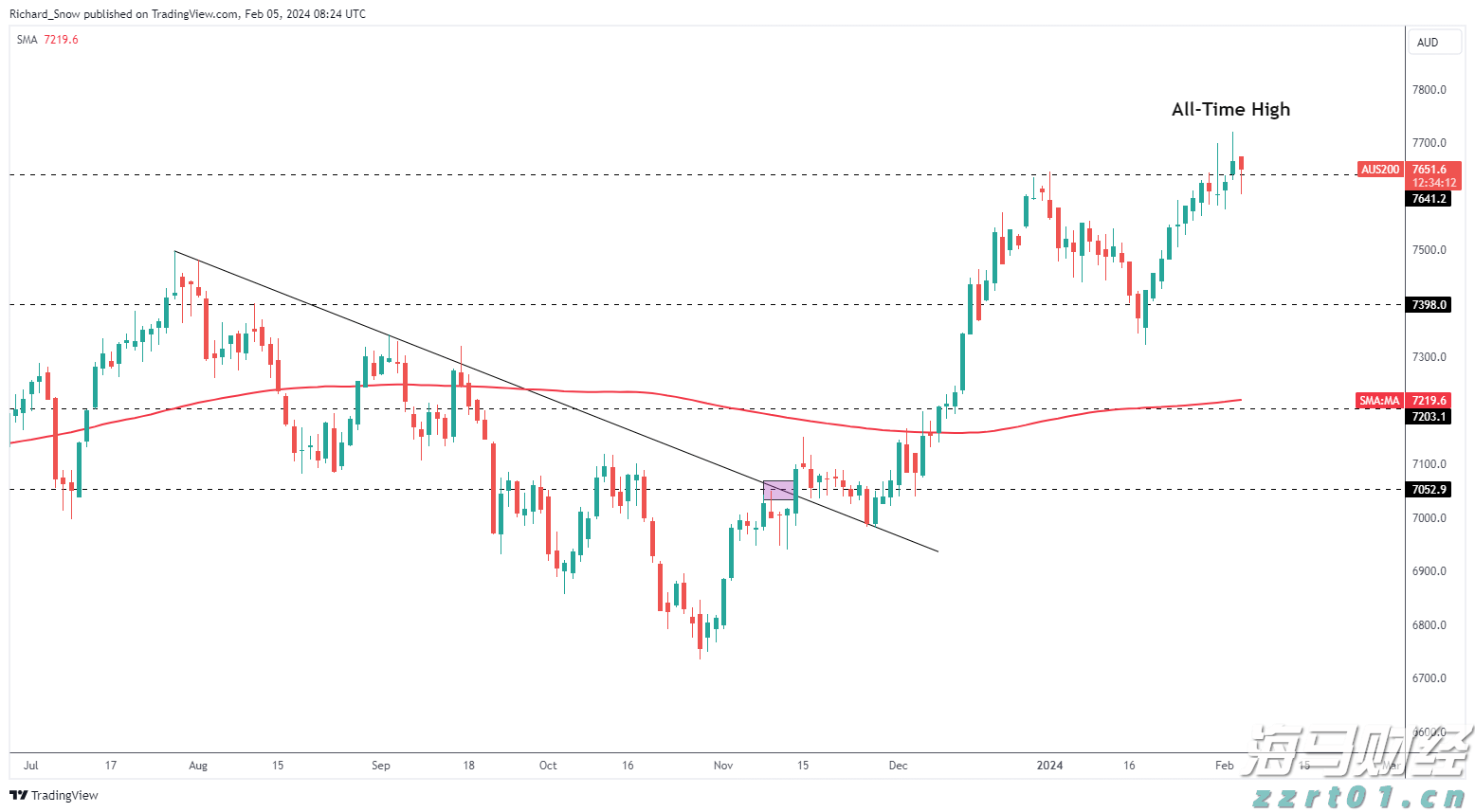 A股盘前播报 | 育儿补贴方案公布！3周岁前每孩每年3600元 工信部再谈汽车反内卷