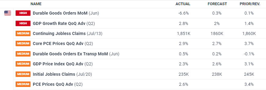 美股动态 | 德州仪器(TXN.US)跌幅超11% 三季度营收预期低于市场预期