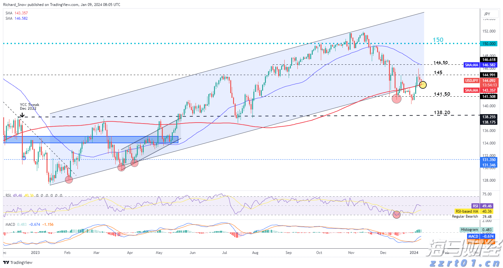 安徽印发食品生产监督检查操作手册