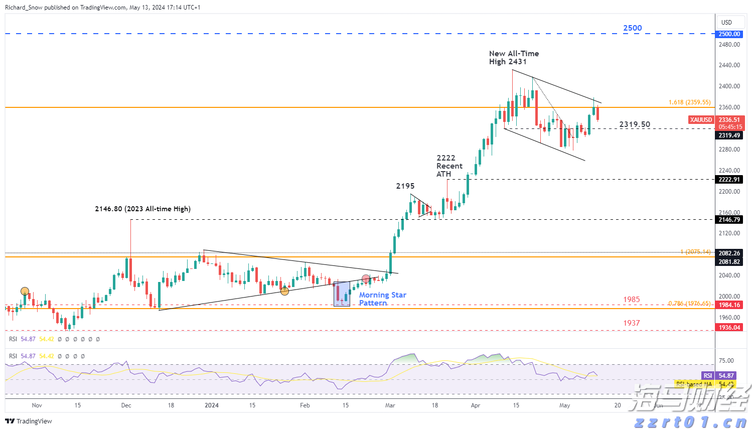港股午评|恒生指数早盘跌1.11%     CRO板块延续强势
