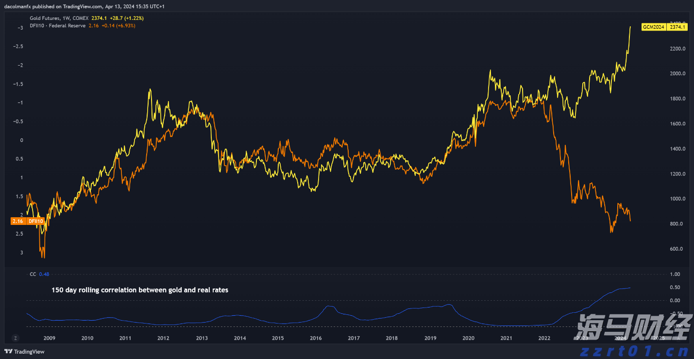 百健(BIIB.US) Q2业绩超预期，阿尔茨海默药热销推动盈利指引上调
