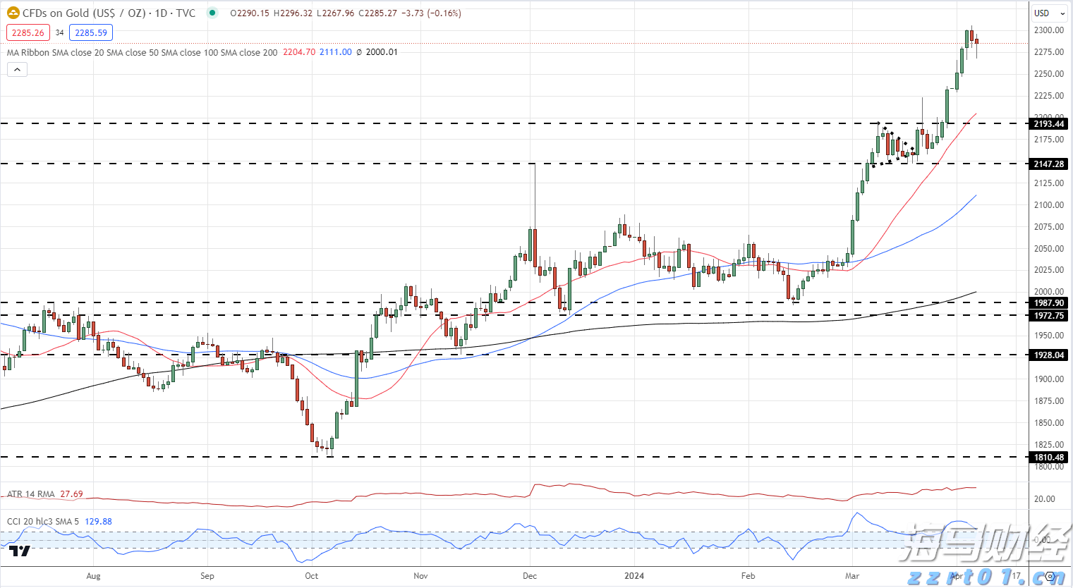 美股异动 | 中概股集体上涨 哔哩哔哩(BILI.US)涨幅超6%