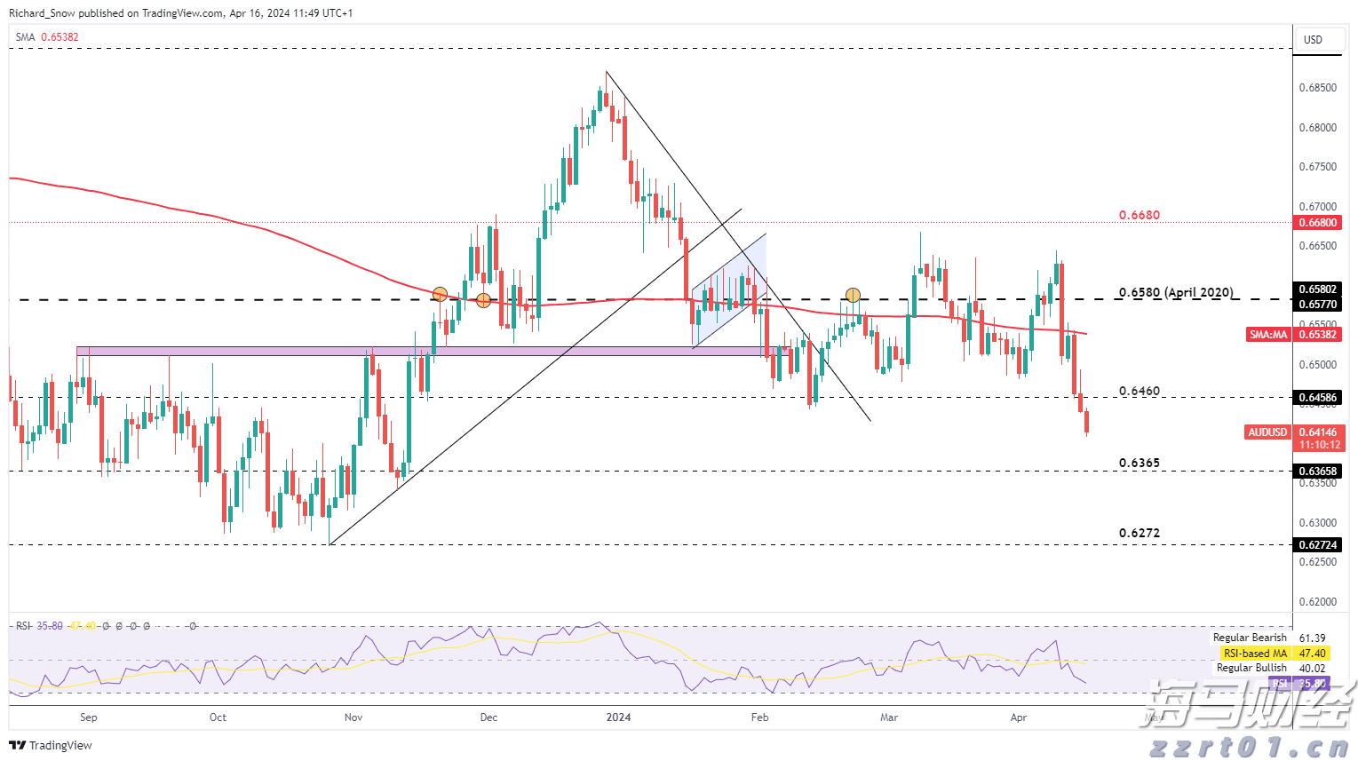美股异动 | 苹果(AAPL.US)涨近3% 将再投资1000亿美元用于美国制造业