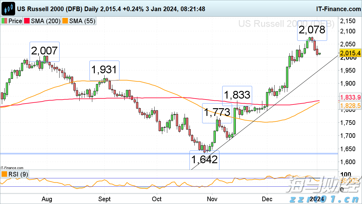 中原地产:CCL最新报138.84点按周升0.78% 创1月初后的29周新高