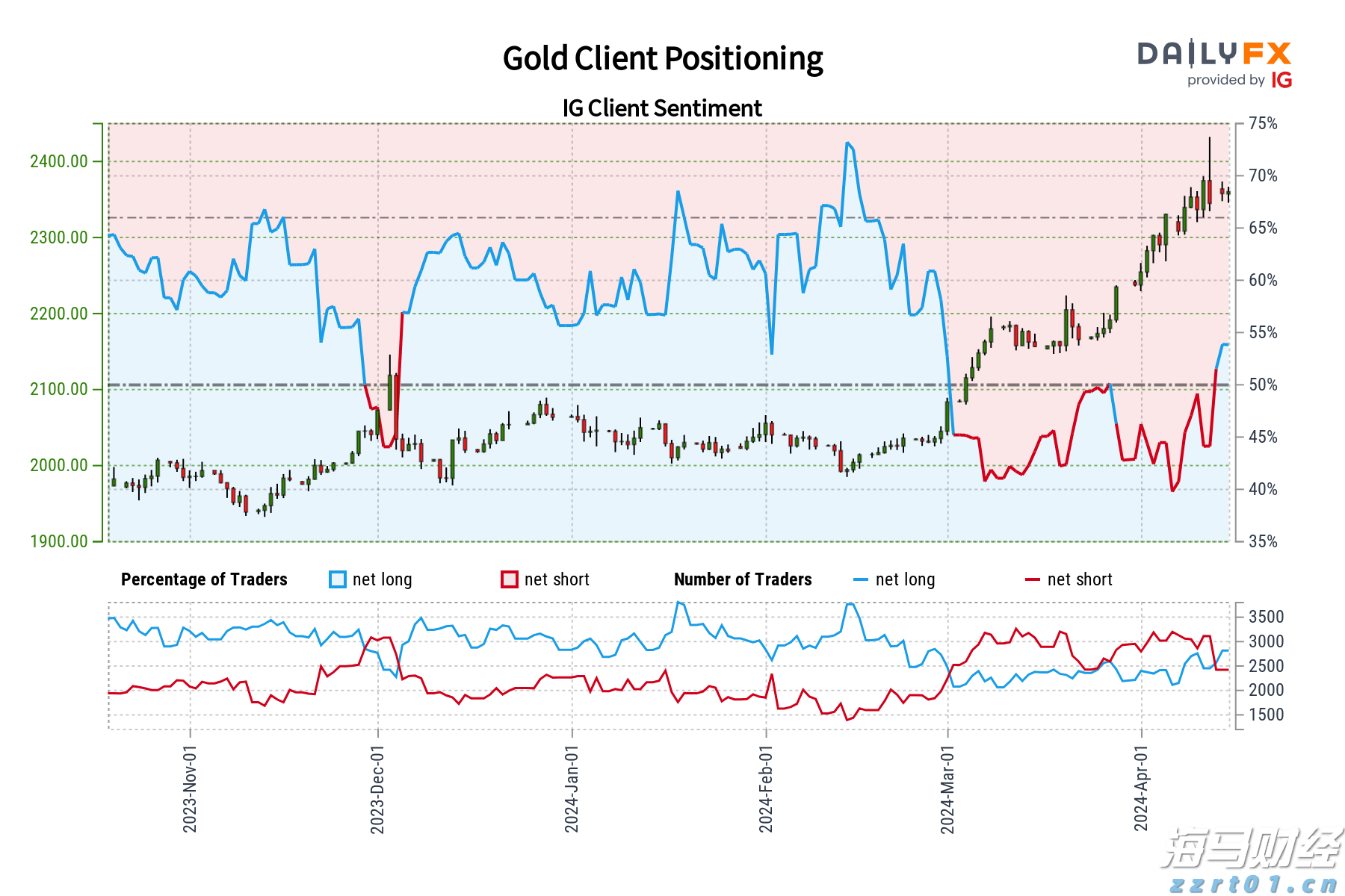 溶气气浮机设备配套原料之絮凝剂