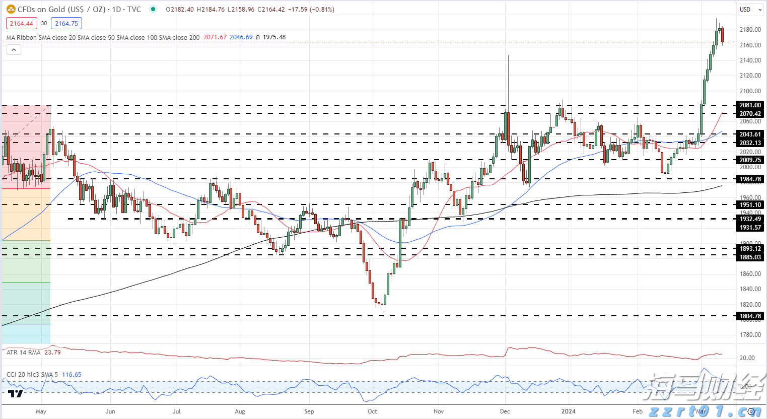 美国宣布将对12个国家实施旅行限制