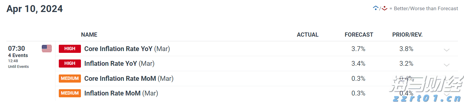 财报前瞻 | 微软(MSFT.US)Q4营收预期同比增长,Azure表现值得关注