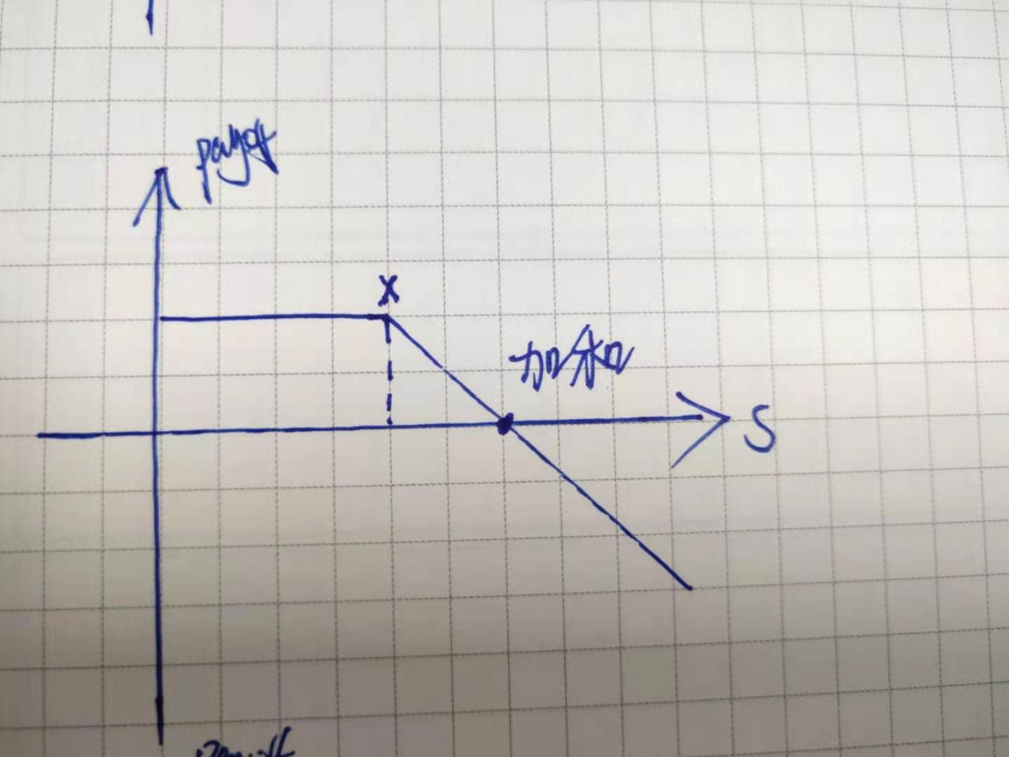 波动市成摇钱树 野村控股(NMR.US)一季度净利润同比飙升52%