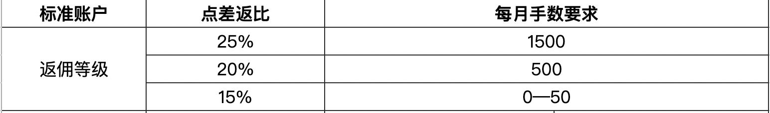 三类经济困难群体可享养老机构精准补贴