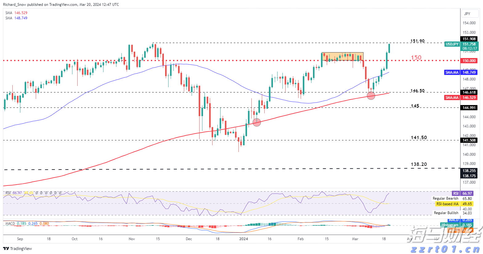 关税冲击波即将到来！华尔街警告：美国核心通胀或突破3%，消费者支出面临“1%GDP税”