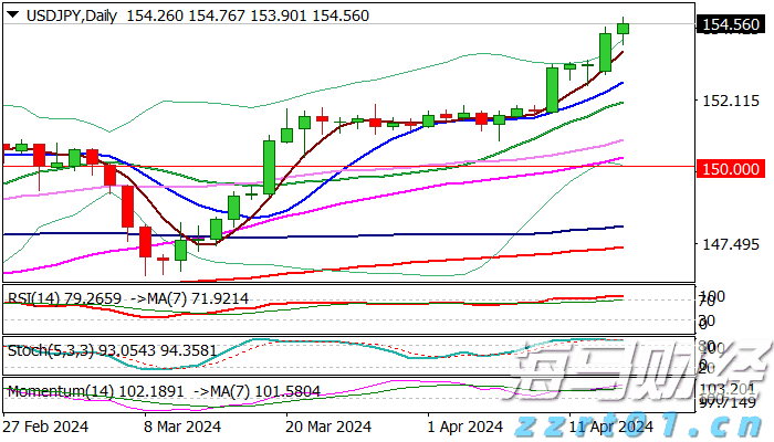澳洲联储降息25个基点至两年新低，政策展望偏谨慎