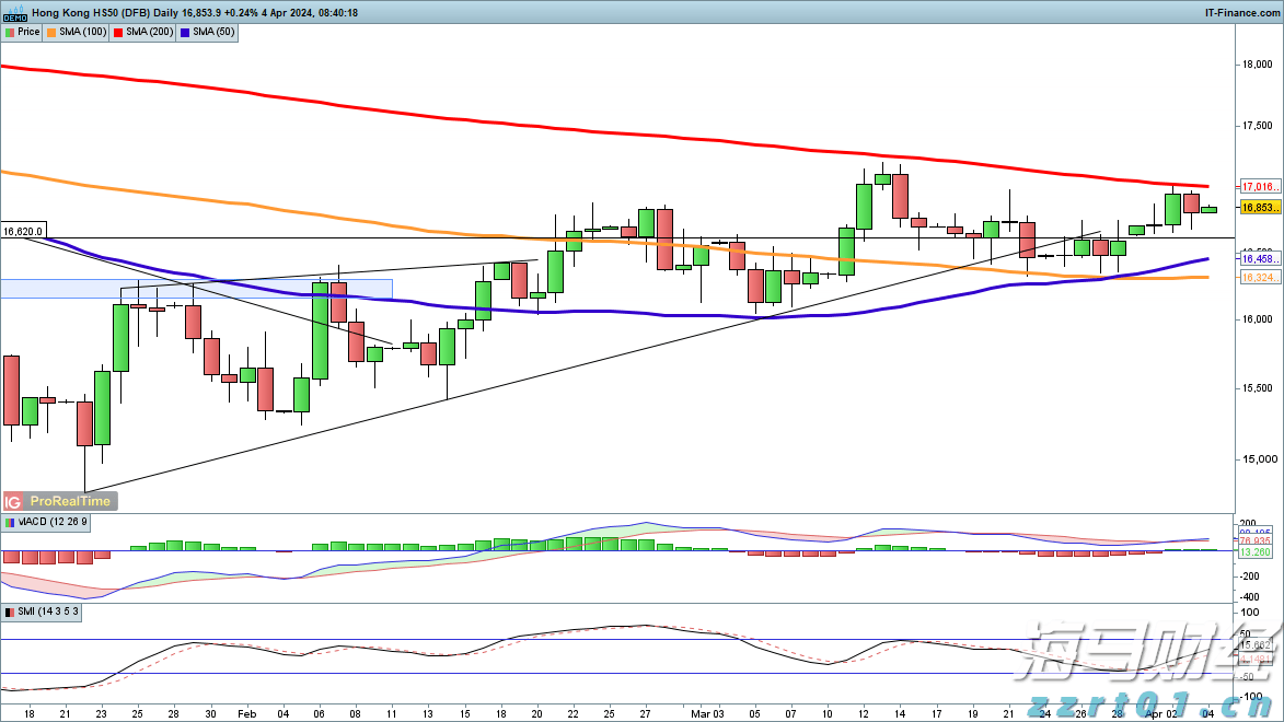 财政部：1-6月国企利润总额21825.3亿元 同比减少3.1%
